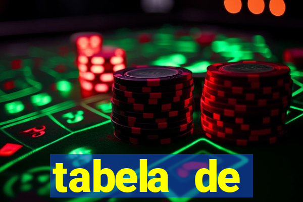 tabela de porcentagem dos slots